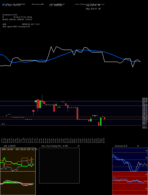 Chart Ireda 8 (IREDA_N1)  Technical (Analysis) Reports Ireda 8 [
