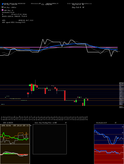 Ireda 8.16ncdtr I Sr I A IREDA_N1 Support Resistance charts Ireda 8.16ncdtr I Sr I A IREDA_N1 NSE