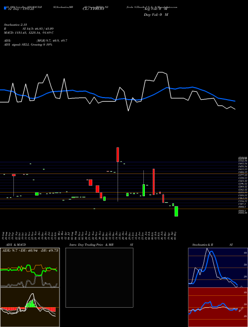 Chart Ireda 8 (IREDA_N2)  Technical (Analysis) Reports Ireda 8 [
