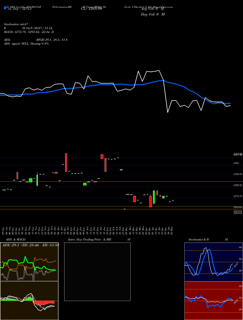 Chart Ireda 8 (IREDA_N6)  Technical (Analysis) Reports Ireda 8 [