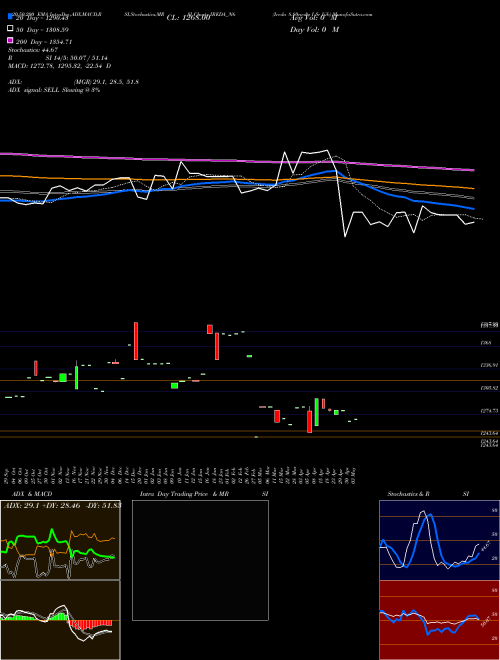 Ireda 8.80ncdtr I Sr Iiib IREDA_N6 Support Resistance charts Ireda 8.80ncdtr I Sr Iiib IREDA_N6 NSE