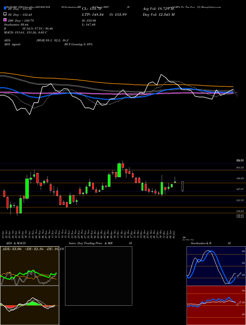 Bond 8.00% Pa Tax Free S1 IRFC Support Resistance charts Bond 8.00% Pa Tax Free S1 IRFC NSE