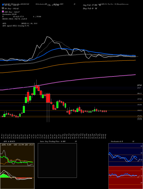 Bond 8.00% Pa Tax Free S1 IRFC Support Resistance charts Bond 8.00% Pa Tax Free S1 IRFC NSE