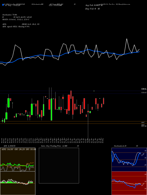 Chart Bond 8 (IRFC_N2)  Technical (Analysis) Reports Bond 8 [