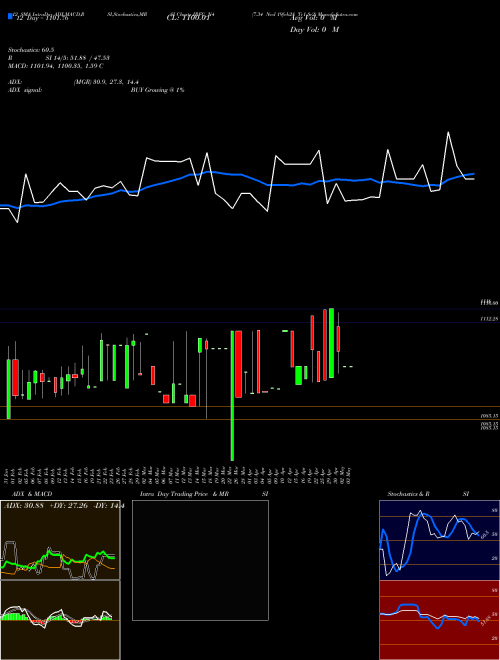 Chart 7 34 (IRFC_N4)  Technical (Analysis) Reports 7 34 [