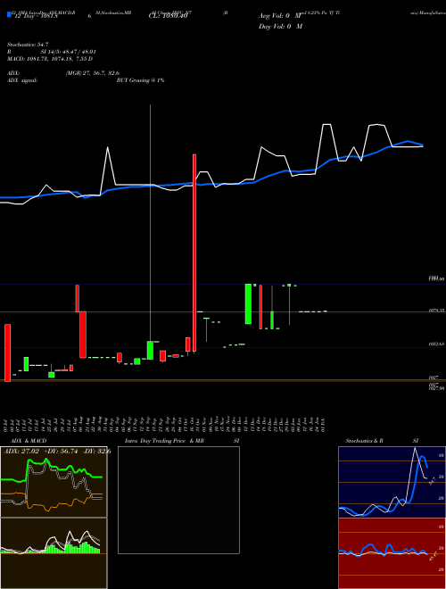 Chart Bond 8 (IRFC_N7)  Technical (Analysis) Reports Bond 8 [