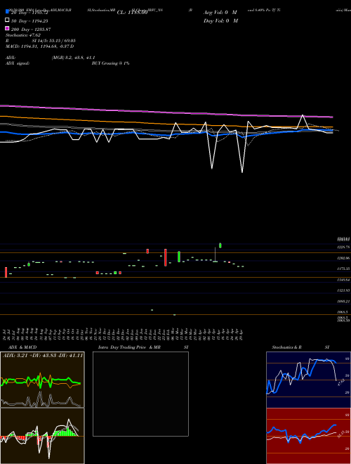 Bond 8.40% Pa Tf Ti-siia IRFC_N8 Support Resistance charts Bond 8.40% Pa Tf Ti-siia IRFC_N8 NSE