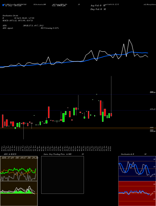 Chart Bond 8 (IRFC_N9)  Technical (Analysis) Reports Bond 8 [