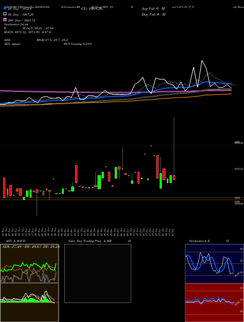 Bond 8.48% Pa Tf Ti-sib IRFC_N9 Support Resistance charts Bond 8.48% Pa Tf Ti-sib IRFC_N9 NSE