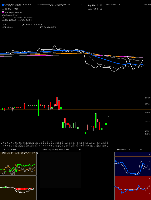 Bond 8.65% Pa Tf Ti-siib IRFC_NA Support Resistance charts Bond 8.65% Pa Tf Ti-siib IRFC_NA NSE