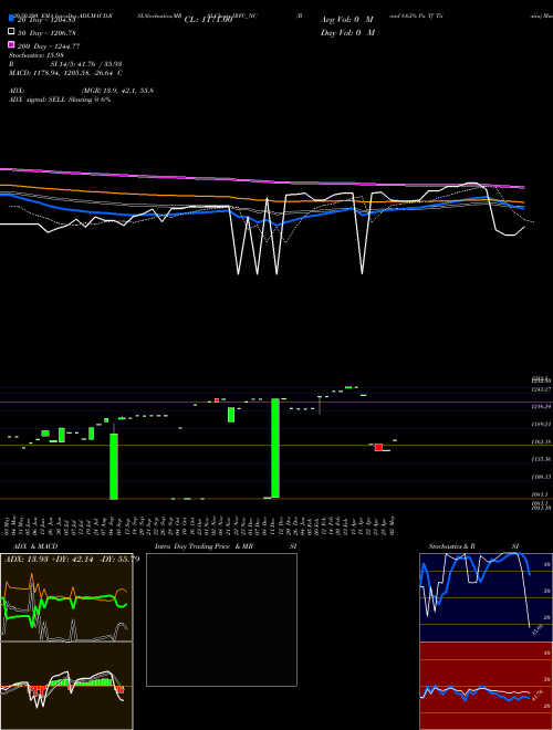 Bond 8.63% Pa Tf Tii-siia IRFC_NC Support Resistance charts Bond 8.63% Pa Tf Tii-siia IRFC_NC NSE