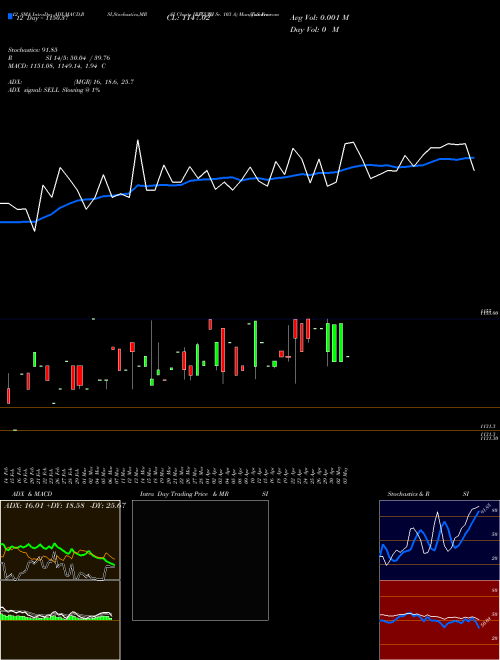 Chart Tax Free (IRFC_NJ)  Technical (Analysis) Reports Tax Free [