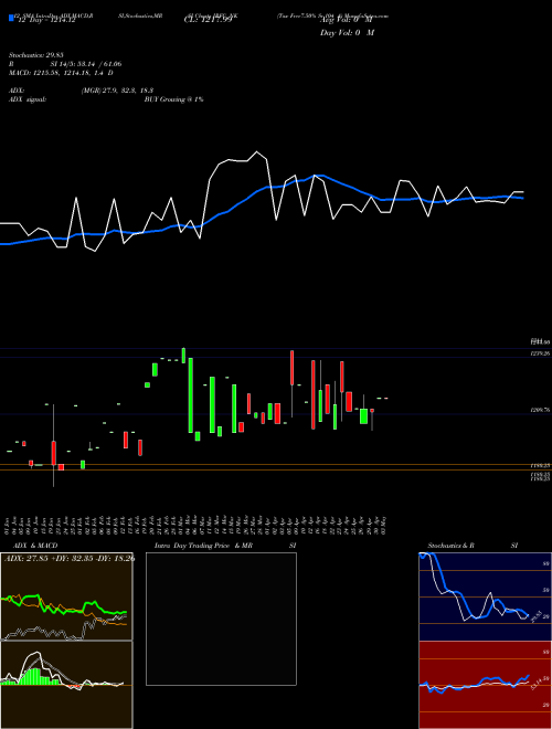 Chart Tax Free7 (IRFC_NK)  Technical (Analysis) Reports Tax Free7 [