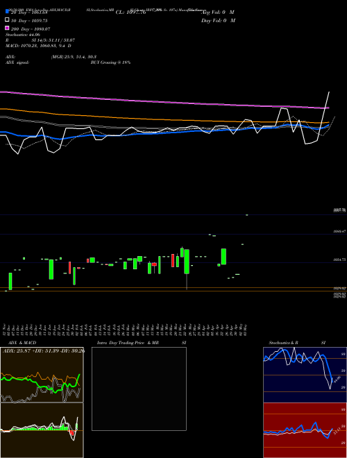 Tax Free  7.29% Sr. 107a IRFC_NN Support Resistance charts Tax Free  7.29% Sr. 107a IRFC_NN NSE