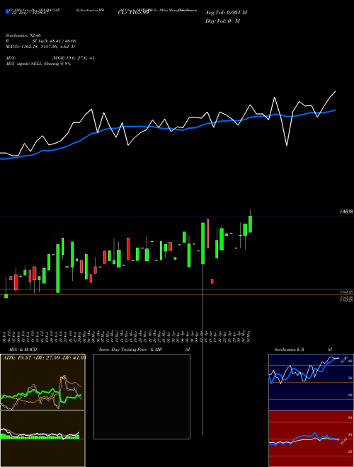 Chart Tax Free (IRFC_NO)  Technical (Analysis) Reports Tax Free [