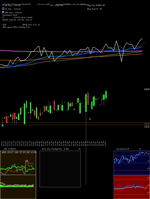 Tax Free  7.64% Sr. 108a IRFC_NO Support Resistance charts Tax Free  7.64% Sr. 108a IRFC_NO NSE