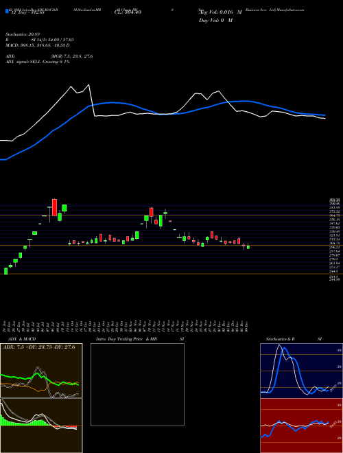 Chart Iris Business (IRIS)  Technical (Analysis) Reports Iris Business [