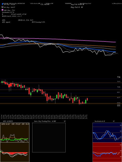 Iris Clothings Limited IRISDOREME Support Resistance charts Iris Clothings Limited IRISDOREME NSE