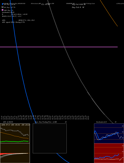 Iris Clothings Limited IRISDOREME_BE Support Resistance charts Iris Clothings Limited IRISDOREME_BE NSE