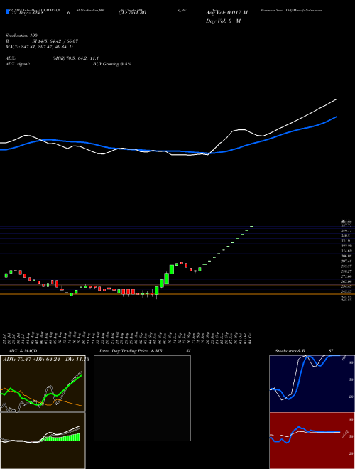 Chart Iris Business (IRIS_BE)  Technical (Analysis) Reports Iris Business [