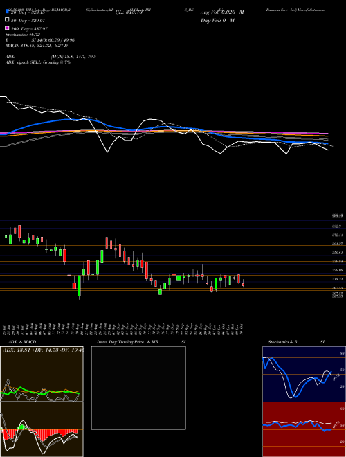 Iris Business Serv Ltd IRIS_BE Support Resistance charts Iris Business Serv Ltd IRIS_BE NSE