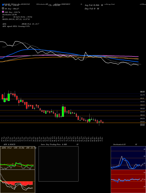 Irm Energy Limited IRMENERGY Support Resistance charts Irm Energy Limited IRMENERGY NSE