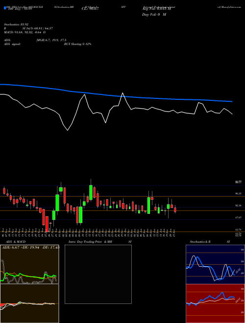 Intrasoft Technologies Limited ISFT Support Resistance charts Intrasoft Technologies Limited ISFT NSE