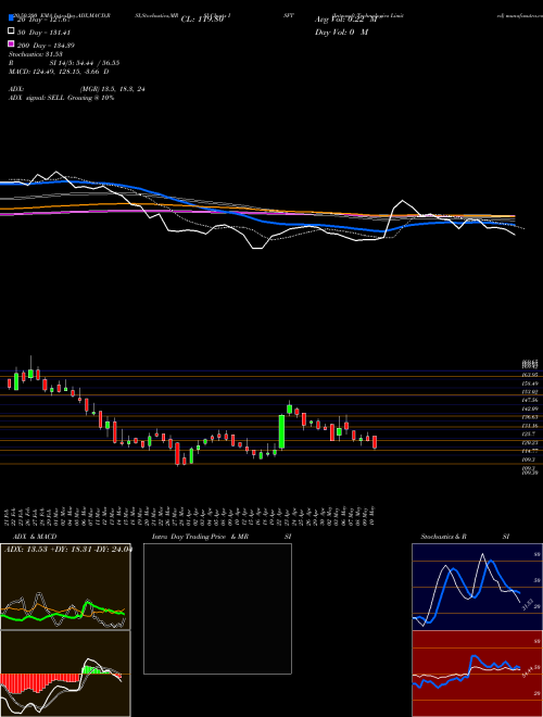 Intrasoft Technologies Limited ISFT Support Resistance charts Intrasoft Technologies Limited ISFT NSE