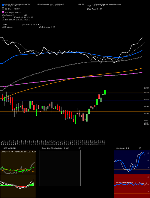 Intrasoft Tech. Ltd ISFT_BE Support Resistance charts Intrasoft Tech. Ltd ISFT_BE NSE
