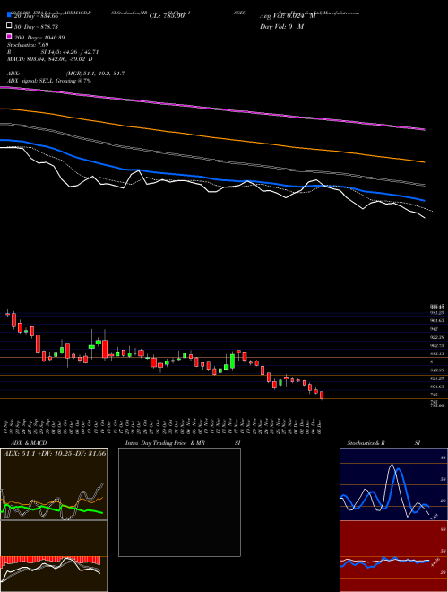 Isgec Heavy Eng Ltd ISGEC Support Resistance charts Isgec Heavy Eng Ltd ISGEC NSE