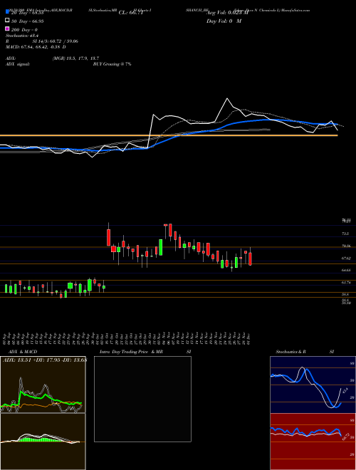 Ishan Dyes N Chemicals L ISHANCH_BE Support Resistance charts Ishan Dyes N Chemicals L ISHANCH_BE NSE