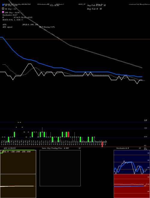 Ishan International Ltd ISHAN_ST Support Resistance charts Ishan International Ltd ISHAN_ST NSE