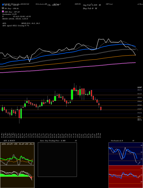 ISMT Limited ISMTLTD Support Resistance charts ISMT Limited ISMTLTD NSE