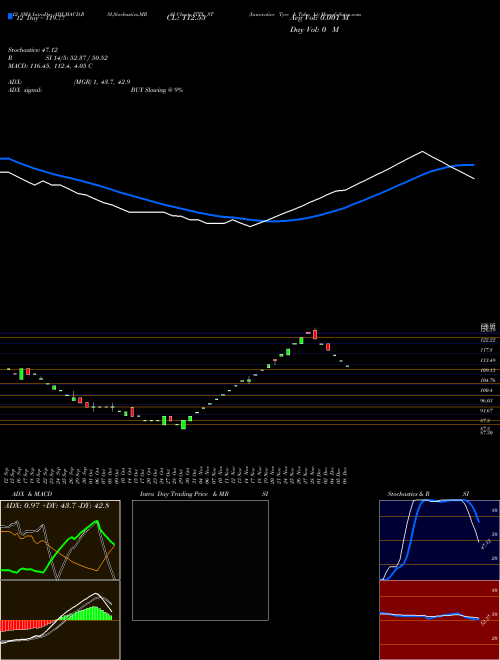 Chart Innovative Tyre (ITTL_ST)  Technical (Analysis) Reports Innovative Tyre [