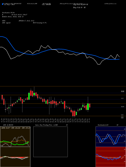 Chart Il Fs (IVC)  Technical (Analysis) Reports Il Fs [