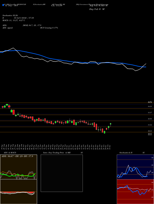 Chart Il Fs (IVC_BE)  Technical (Analysis) Reports Il Fs [