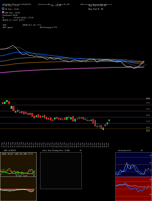 Il&fs Investment Managers IVC_BE Support Resistance charts Il&fs Investment Managers IVC_BE NSE