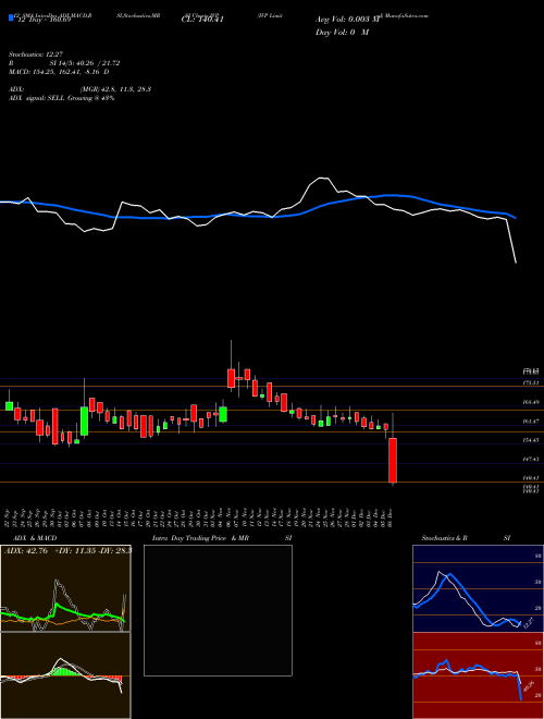 Chart Ivp (IVP)  Technical (Analysis) Reports Ivp [