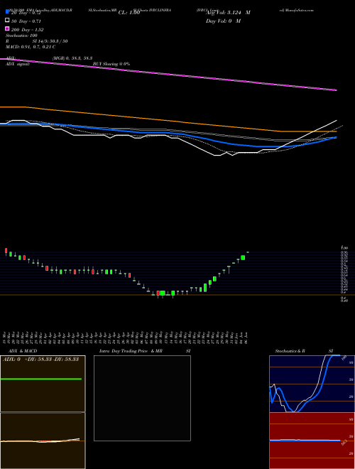 IVRCL Limited IVRCLINFRA Support Resistance charts IVRCL Limited IVRCLINFRA NSE