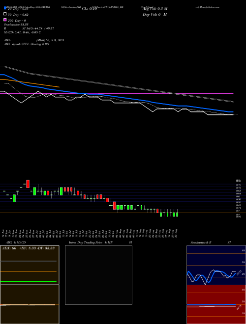 Ivrcl Limited IVRCLINFRA_BE Support Resistance charts Ivrcl Limited IVRCLINFRA_BE NSE