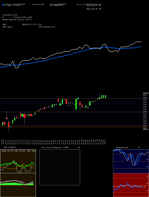 Chart Invesco Ind (IVZINNIFTY)  Technical (Analysis) Reports Invesco Ind [