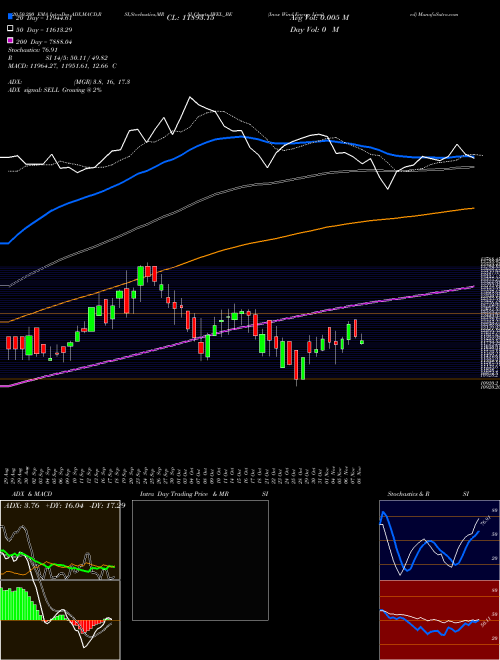 Inox Wind Energy Limited IWEL_BE Support Resistance charts Inox Wind Energy Limited IWEL_BE NSE