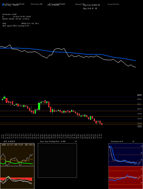 Jagsonpal Pharmaceuticals Limited JAGSNPHARM Support Resistance charts Jagsonpal Pharmaceuticals Limited JAGSNPHARM NSE