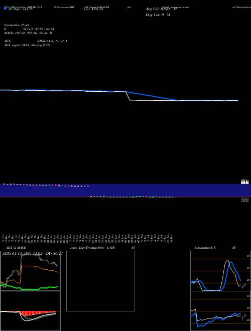 Chart Jai Balaji (JAIBALAJI)  Technical (Analysis) Reports Jai Balaji [