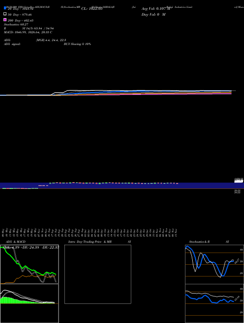 Jai Balaji Industries Limited JAIBALAJI Support Resistance charts Jai Balaji Industries Limited JAIBALAJI NSE