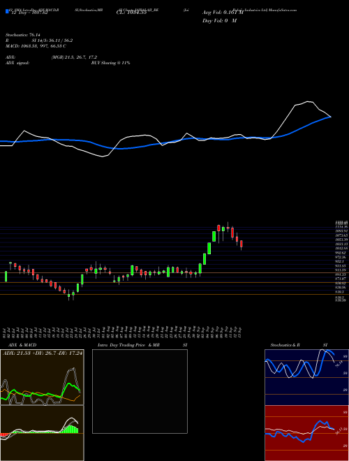 Chart Jai Balaji (JAIBALAJI_BE)  Technical (Analysis) Reports Jai Balaji [