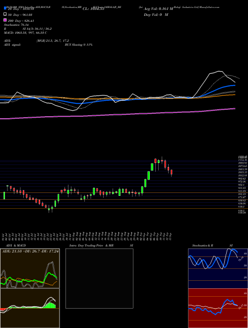 Jai Balaji Industries Ltd JAIBALAJI_BE Support Resistance charts Jai Balaji Industries Ltd JAIBALAJI_BE NSE