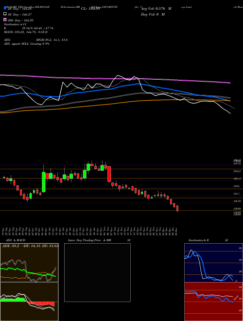 Jai Corp Limited JAICORPLTD Support Resistance charts Jai Corp Limited JAICORPLTD NSE