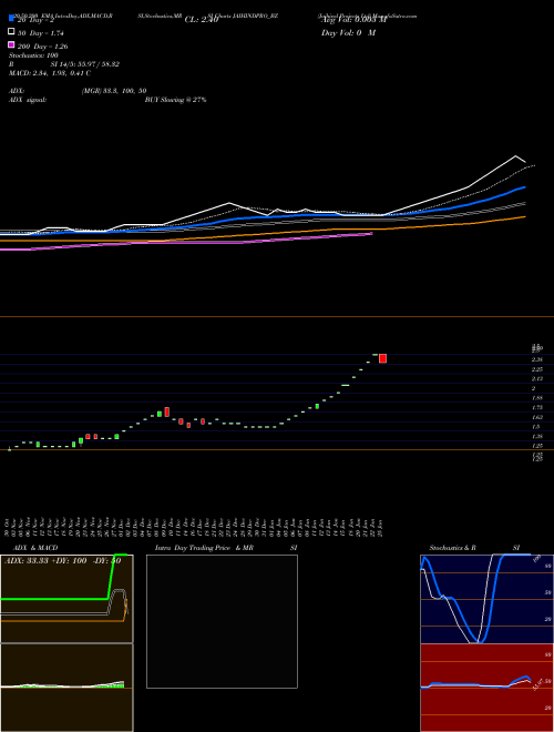 Jaihind Projects Ltd JAIHINDPRO_BZ Support Resistance charts Jaihind Projects Ltd JAIHINDPRO_BZ NSE