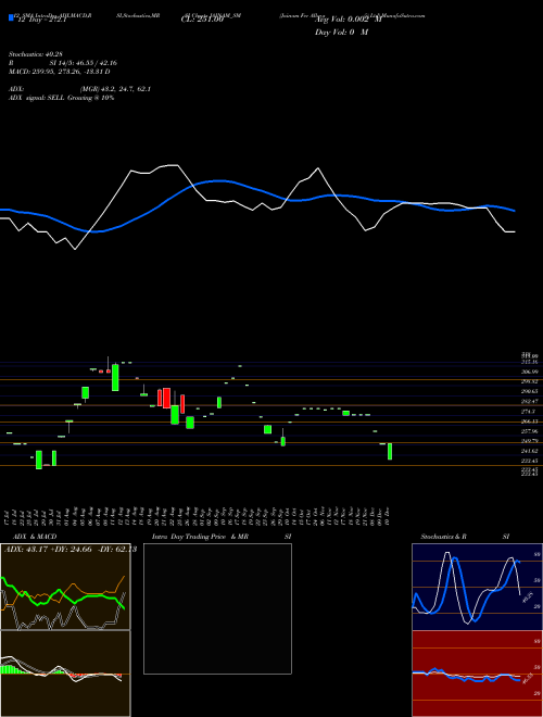 Chart Jainam Fer (JAINAM_SM)  Technical (Analysis) Reports Jainam Fer [